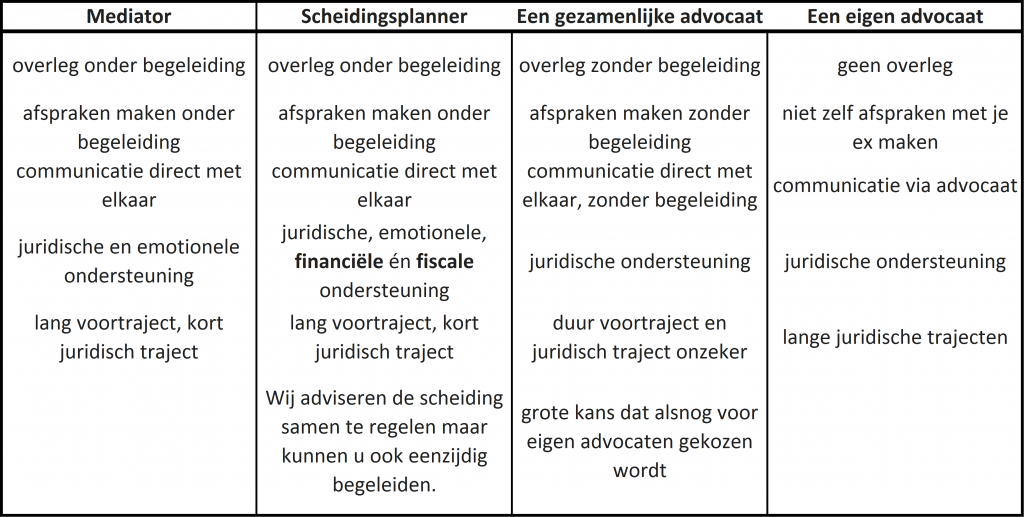 etappe 7.1 - Scheidingsplanner Maastricht | Heerlen | Gulpen
