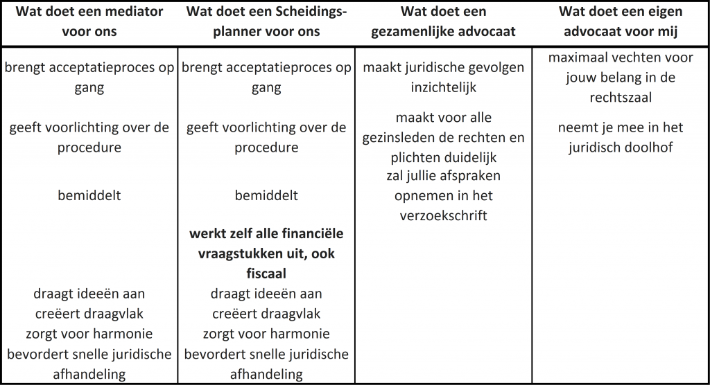 etappe 7.2 - Scheidingsplanner Maastricht | Heerlen | Gulpen