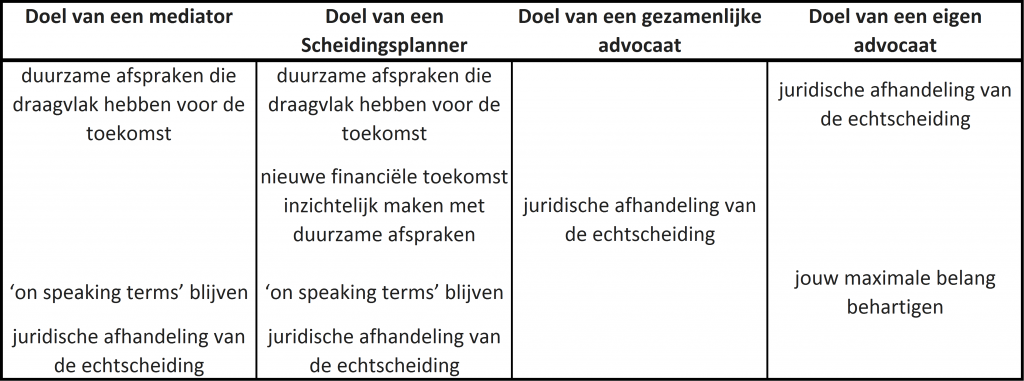 etappe 7.3 - Scheidingsplanner Maastricht | Heerlen | Gulpen