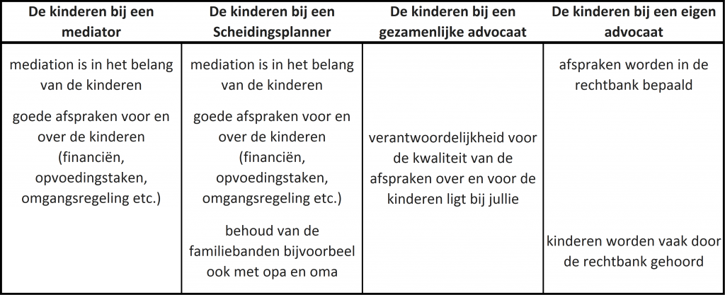 etappe 7.4 - Scheidingsplanner Maastricht | Heerlen | Gulpen